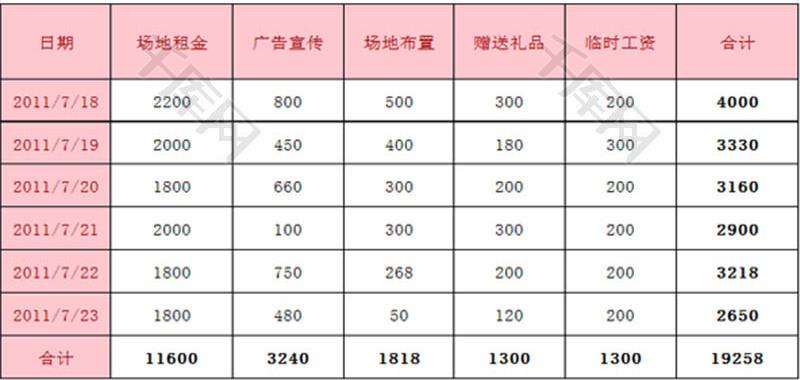 促销费用预算明细表EXCEL模板