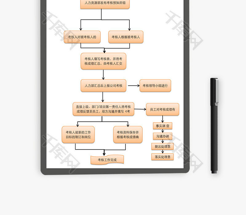 员工考核流程图EXCEL模板