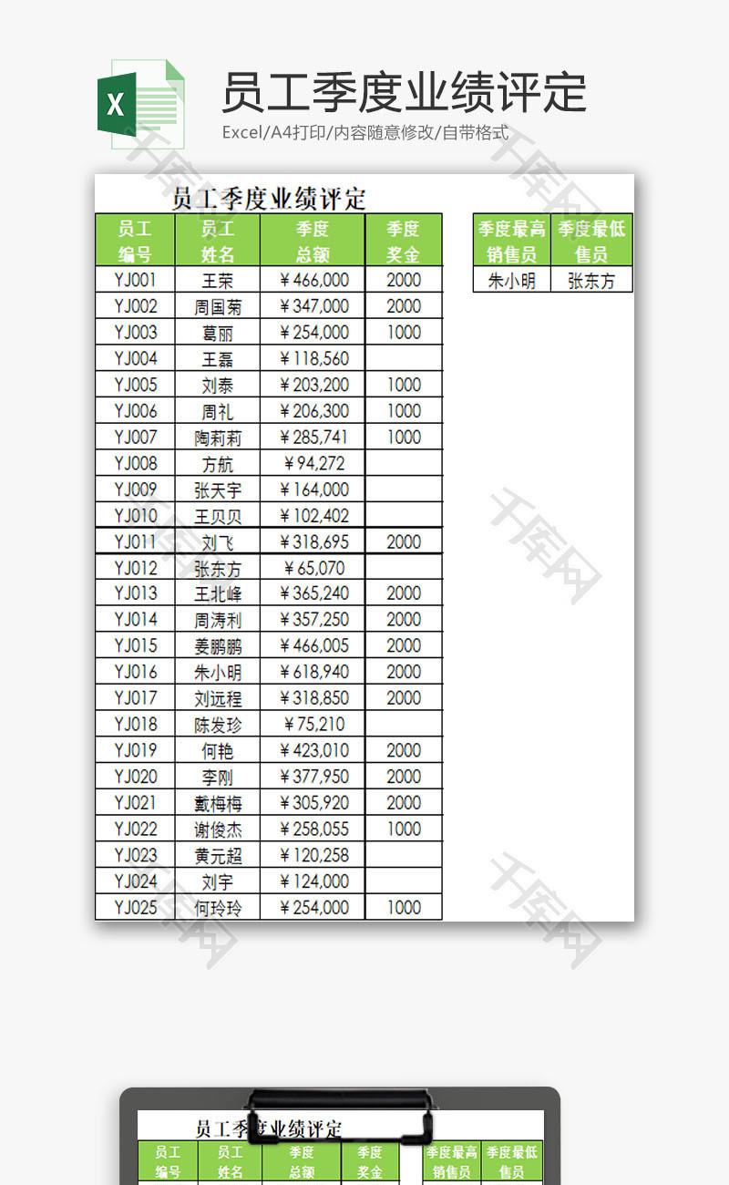 员工季度业绩评定EXCEL模板