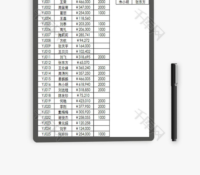 员工季度业绩评定EXCEL模板