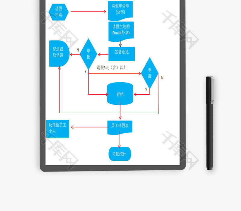 员工休假流程图EXCEL模板