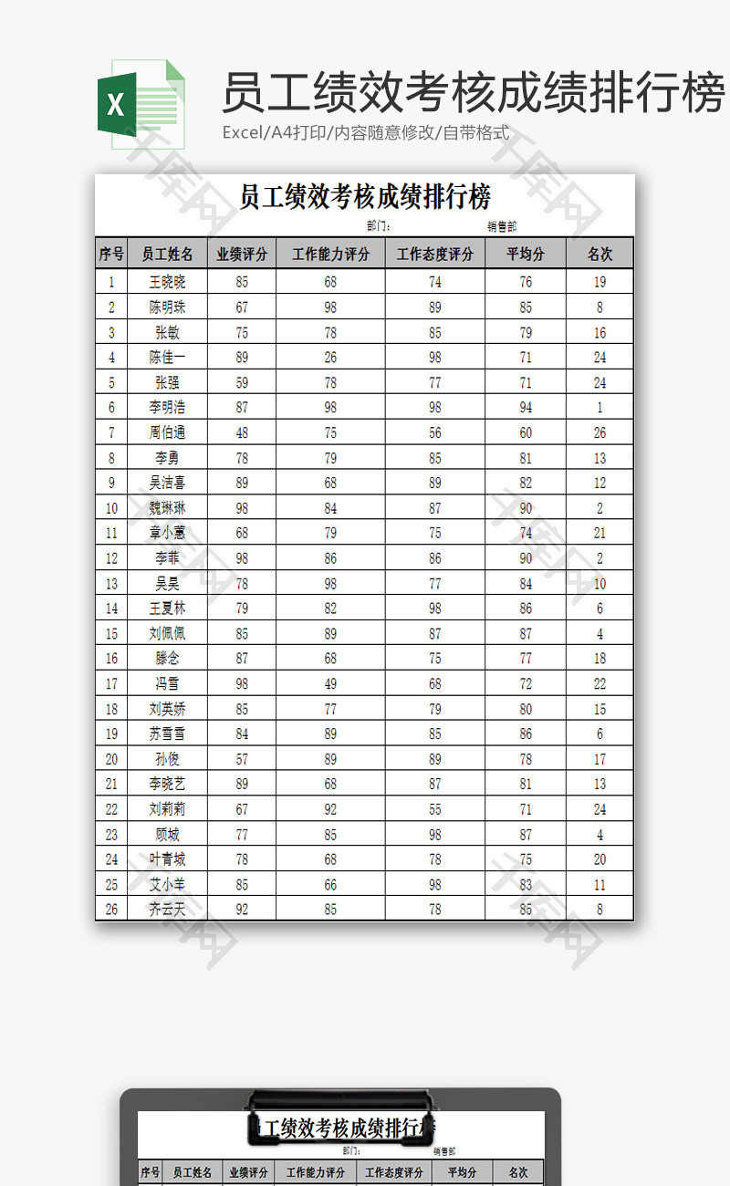 员工绩效考核成绩排行榜excel模板