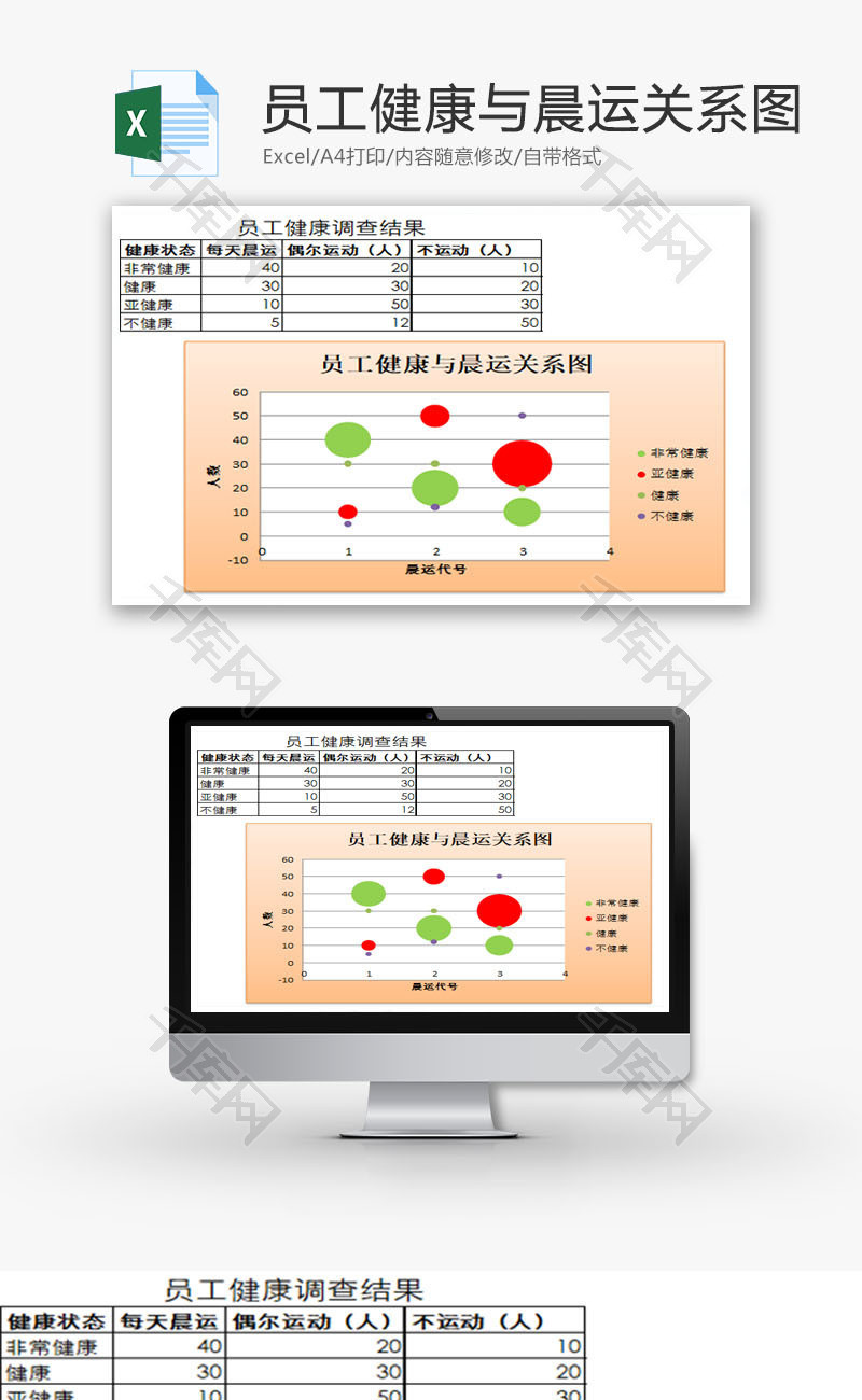 员工健康与晨运关系图EXCEL模板