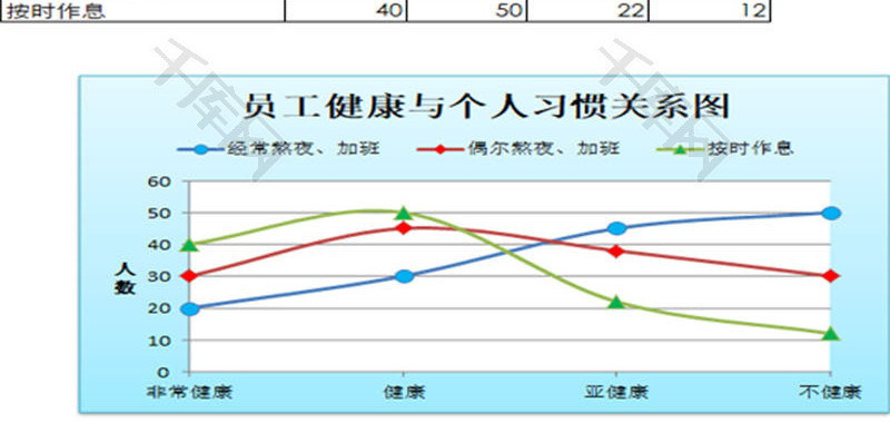 员工健康与个人习惯关系图EXCEL模板