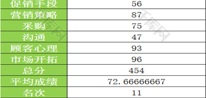 员工培训成绩查询表EXCEL模板