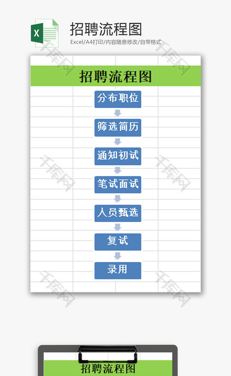 招聘流程图EXCEL模板