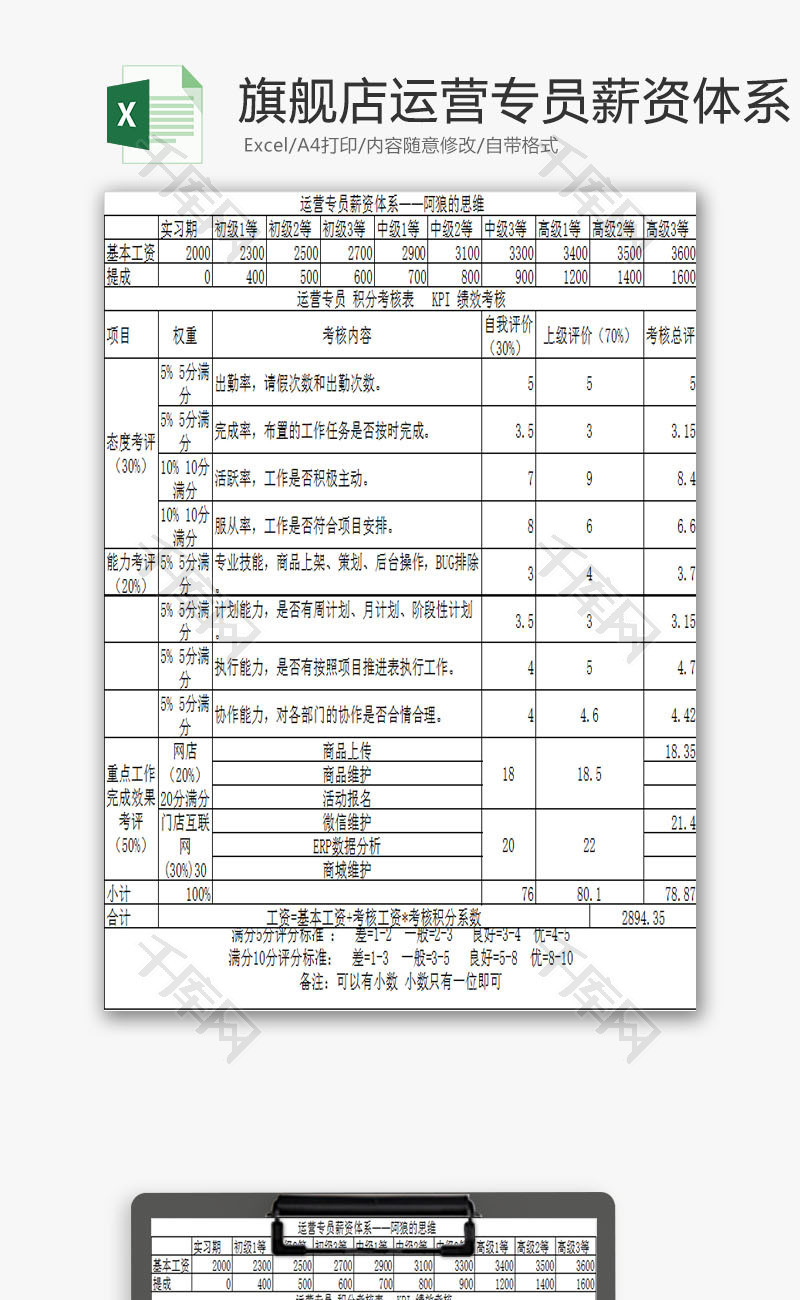 行政管理旗舰店运营专员薪资Excel模板