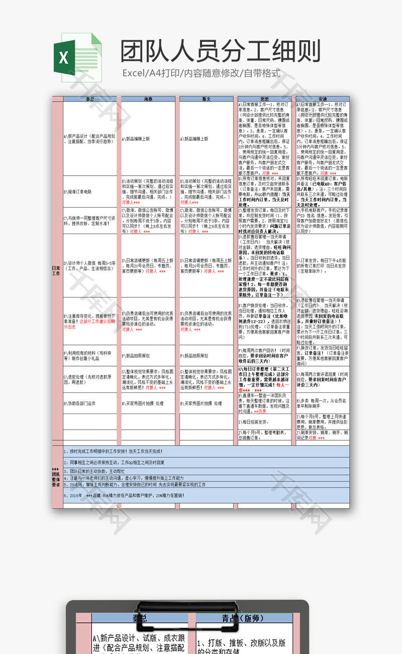 行政管理团队人员分工细则Excel模板