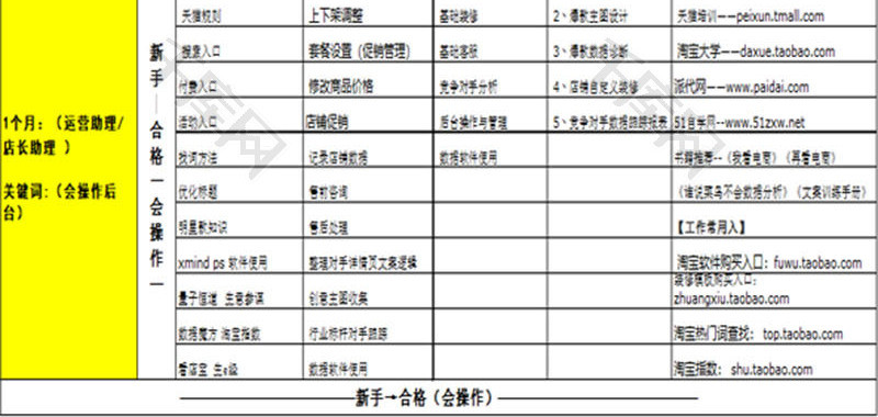 日常办公电商团队运营培训表Excel模板