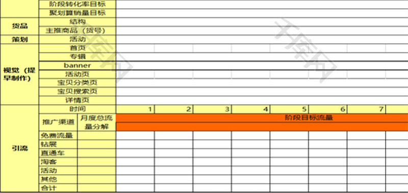 日常办公店铺月度运营计划Excel模板