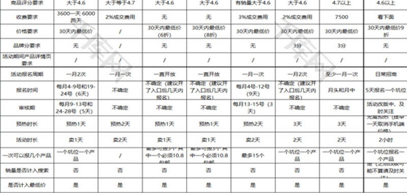 行政管理官方活动整理表Excel模板