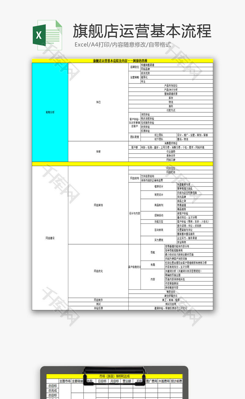 日常办公旗舰店运营基本流程Excel模板