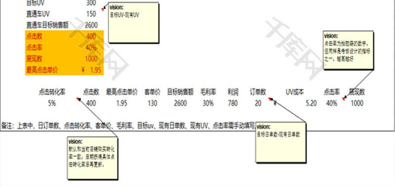 生活休闲直通车推广费用计算Excel模板