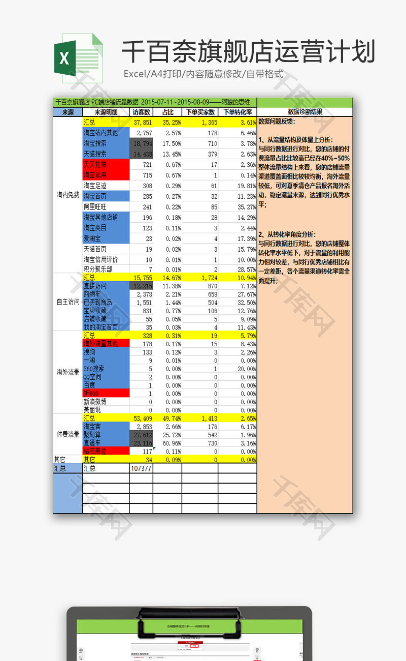 日常办公旗舰店运营计划Excel模板