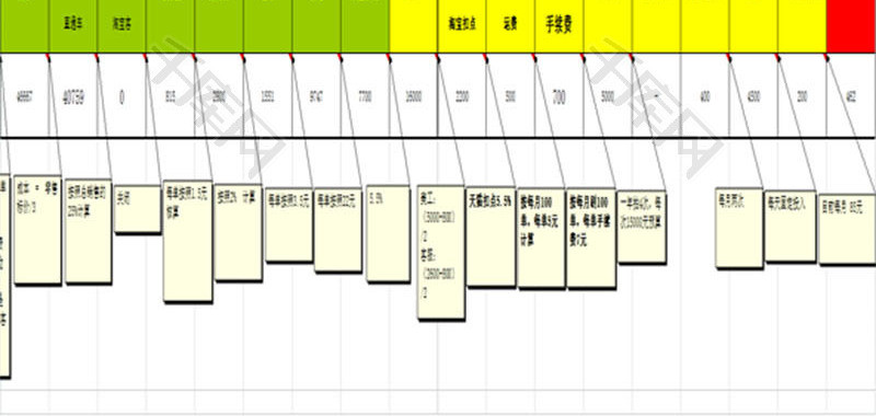 日常办公旗舰店人员工资体系Excel模板