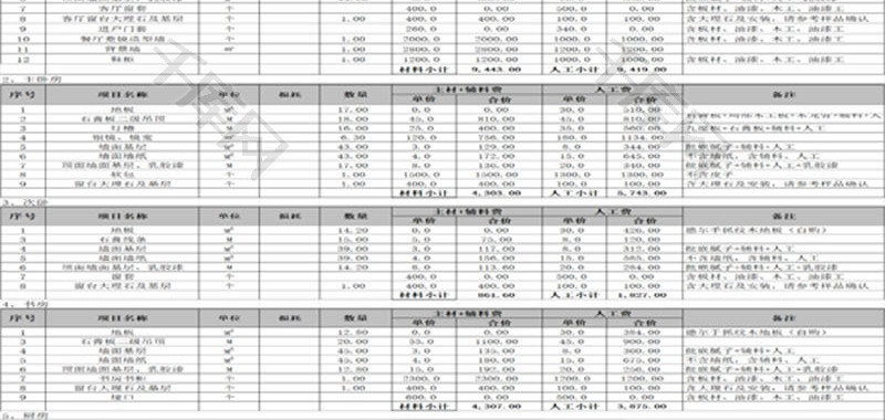 装饰半包预算表EXCEL模板