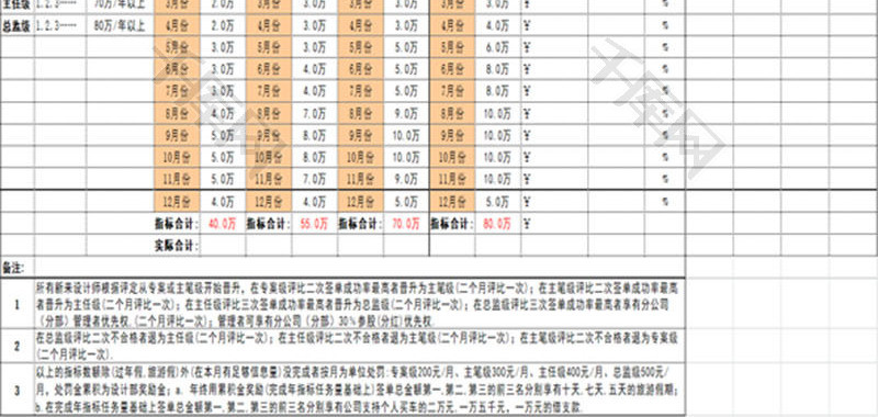 设计师签单指标表EXCEL模板