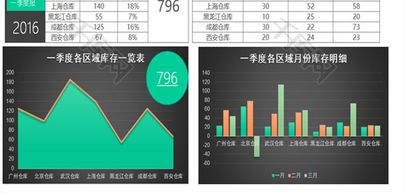 黑色实用一季度库存量报告excel模板