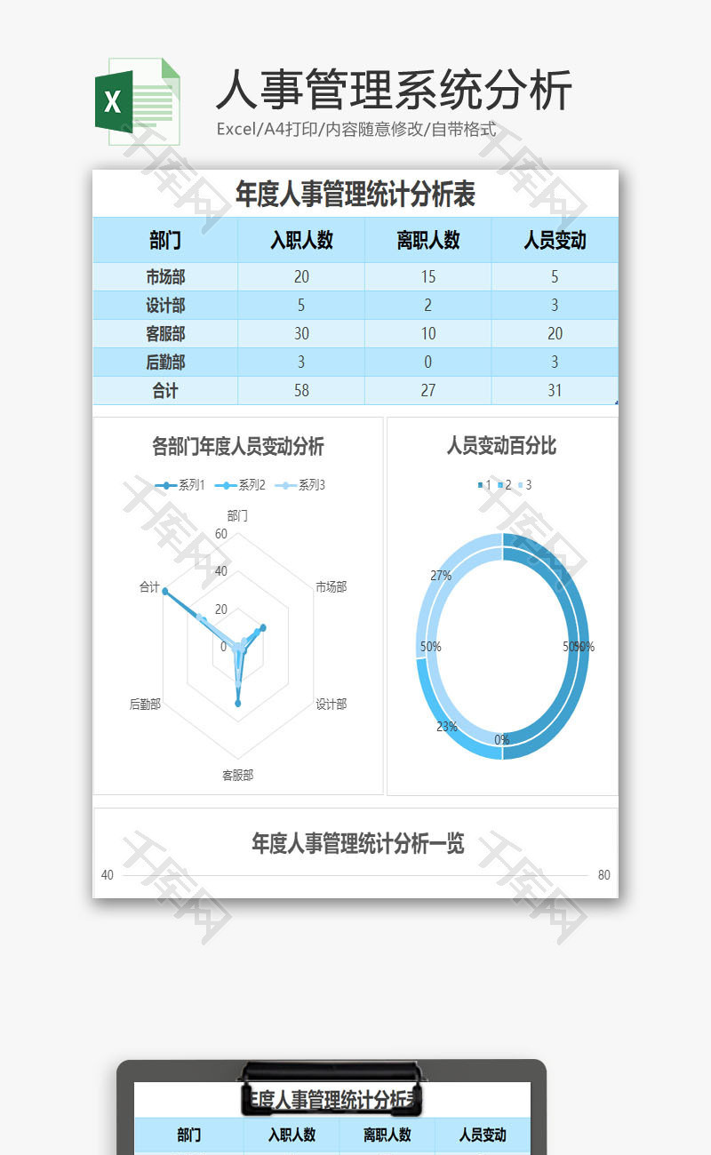 人事管理系统分析excel模板