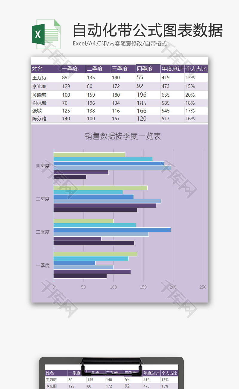 公式图表数据总结报告EXCEL模板