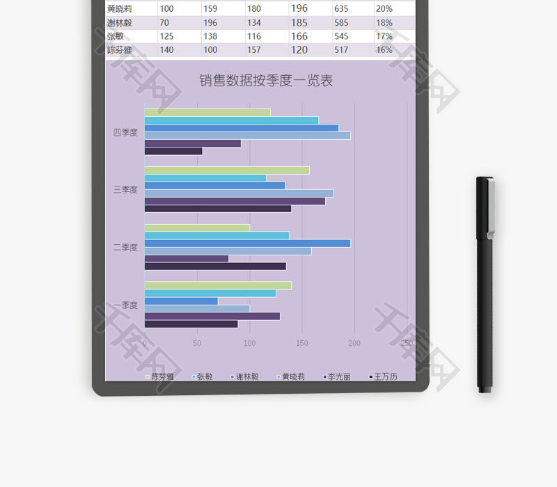 公式图表数据总结报告EXCEL模板