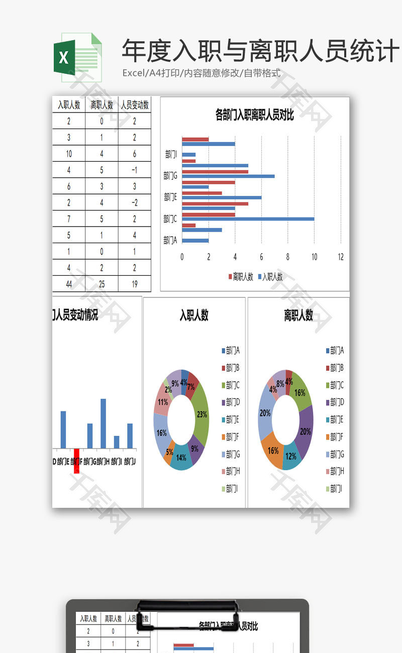 年度入职与离职人员统计EXCEL模板