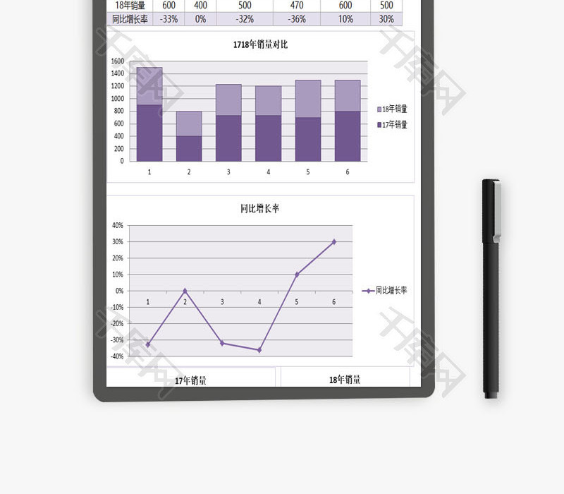 销售同比增长率excel模板