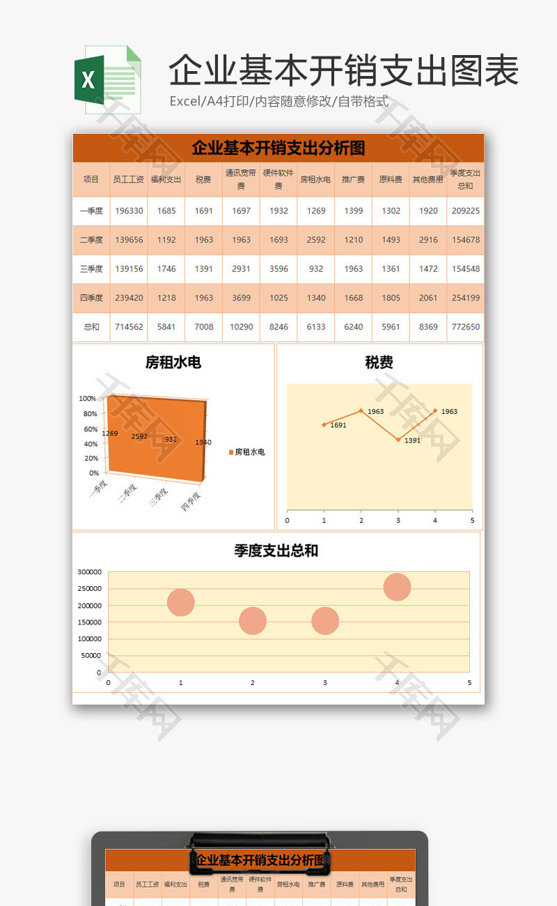 企业基本开销支出分析图exce模板