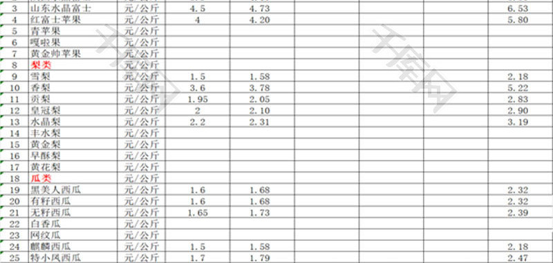 水果报价表EXCEL模板