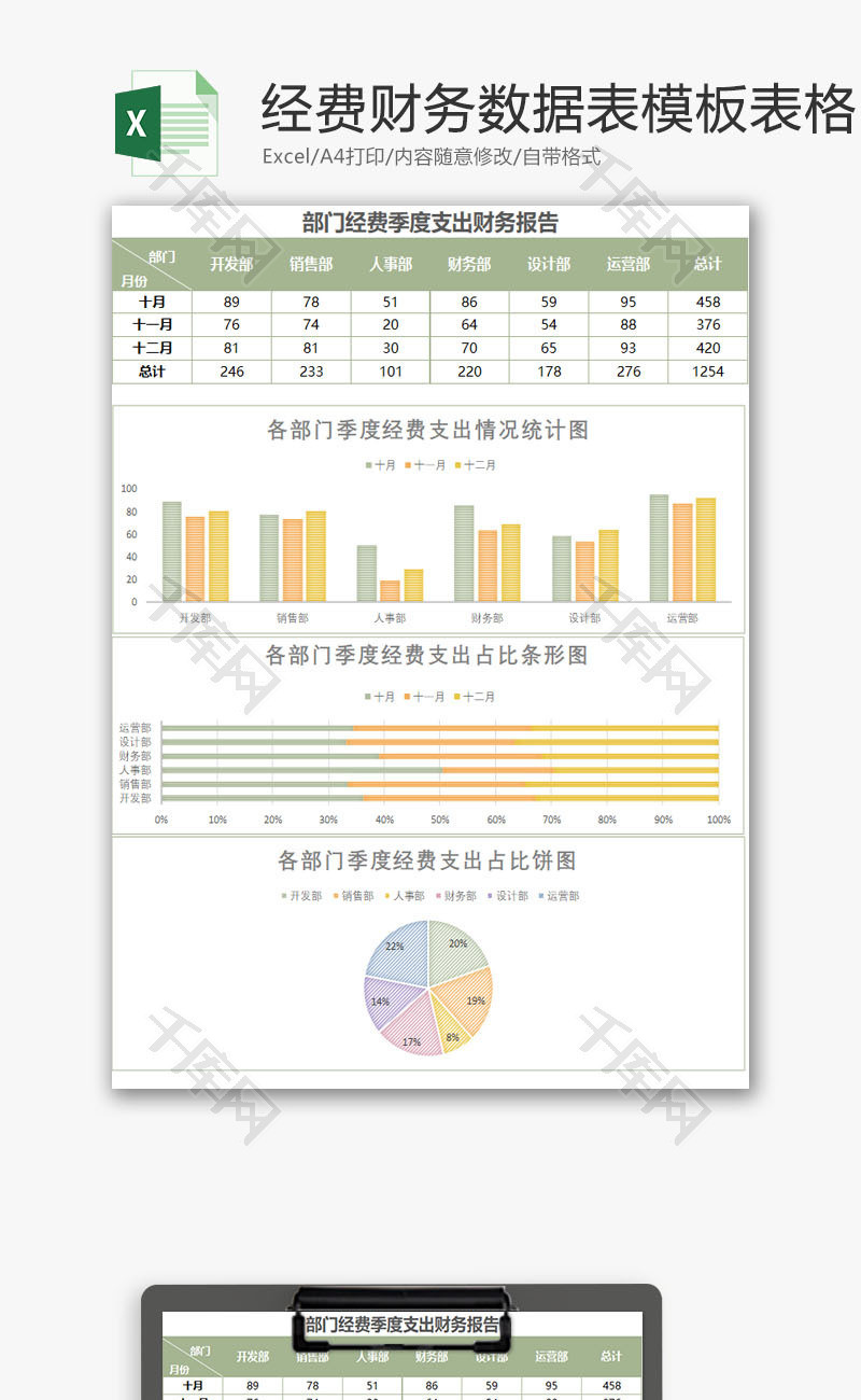 经费季度支出财务数据统计表Excel模板