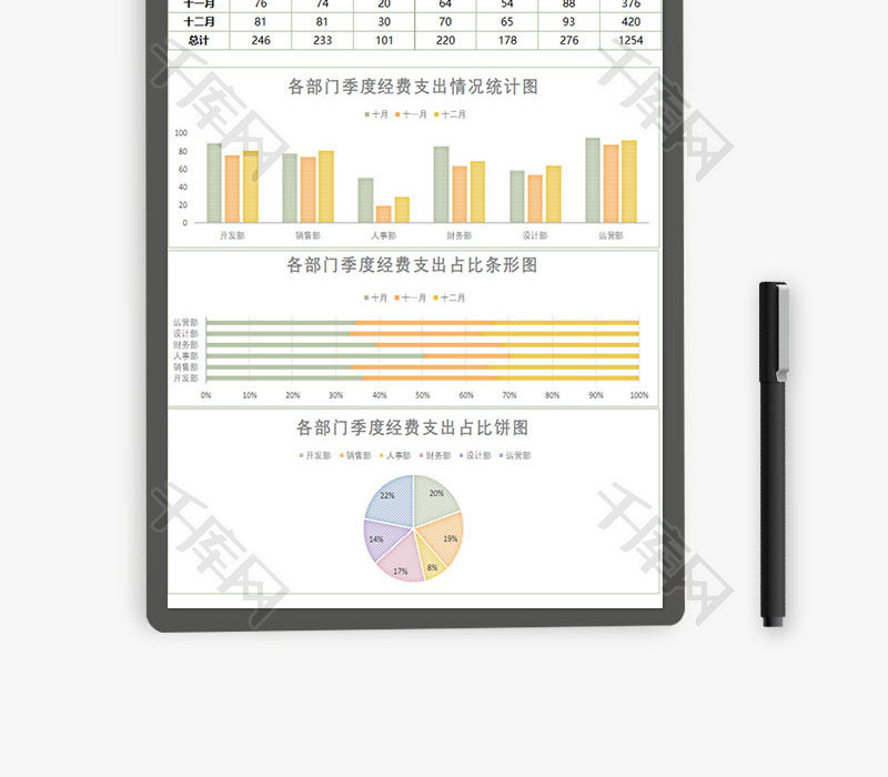 经费季度支出财务数据统计表Excel模板