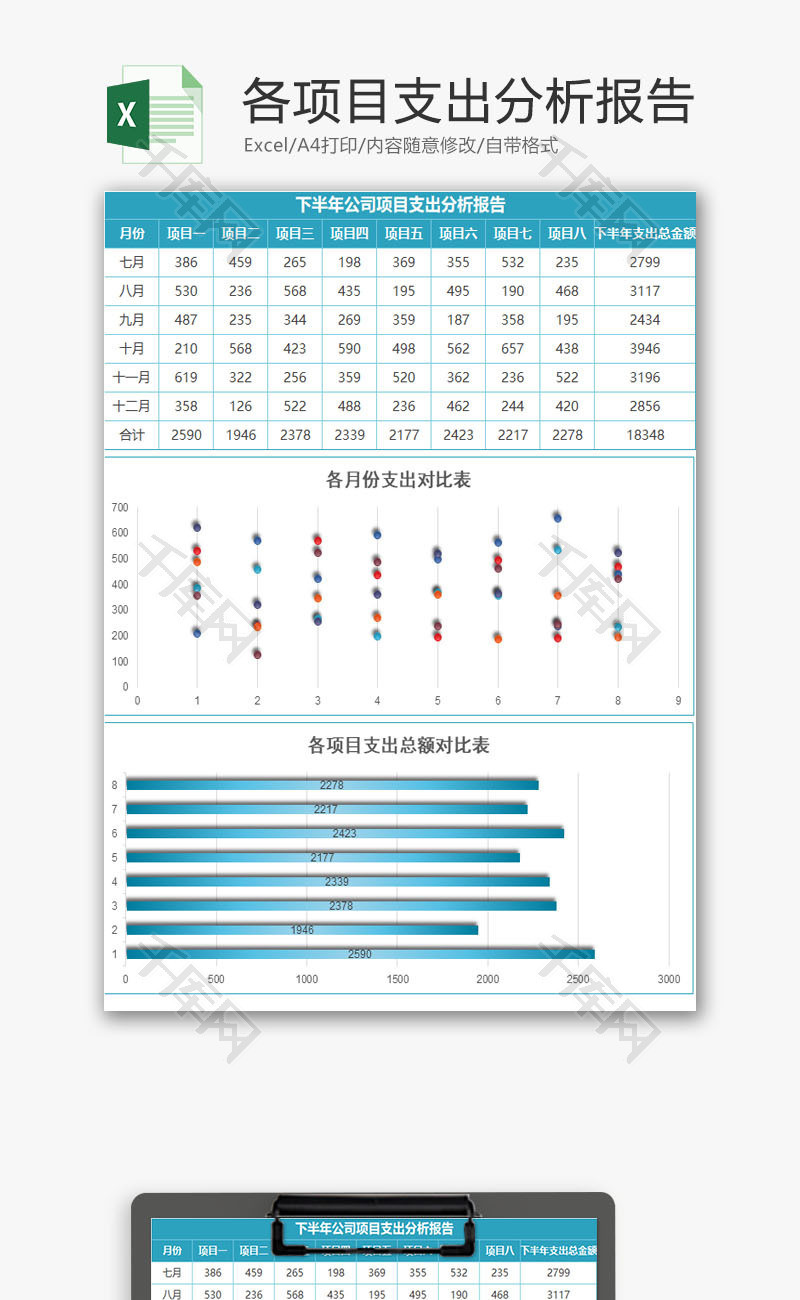 各项目支出分析报告EXCEL模板