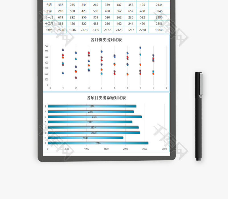 各项目支出分析报告EXCEL模板