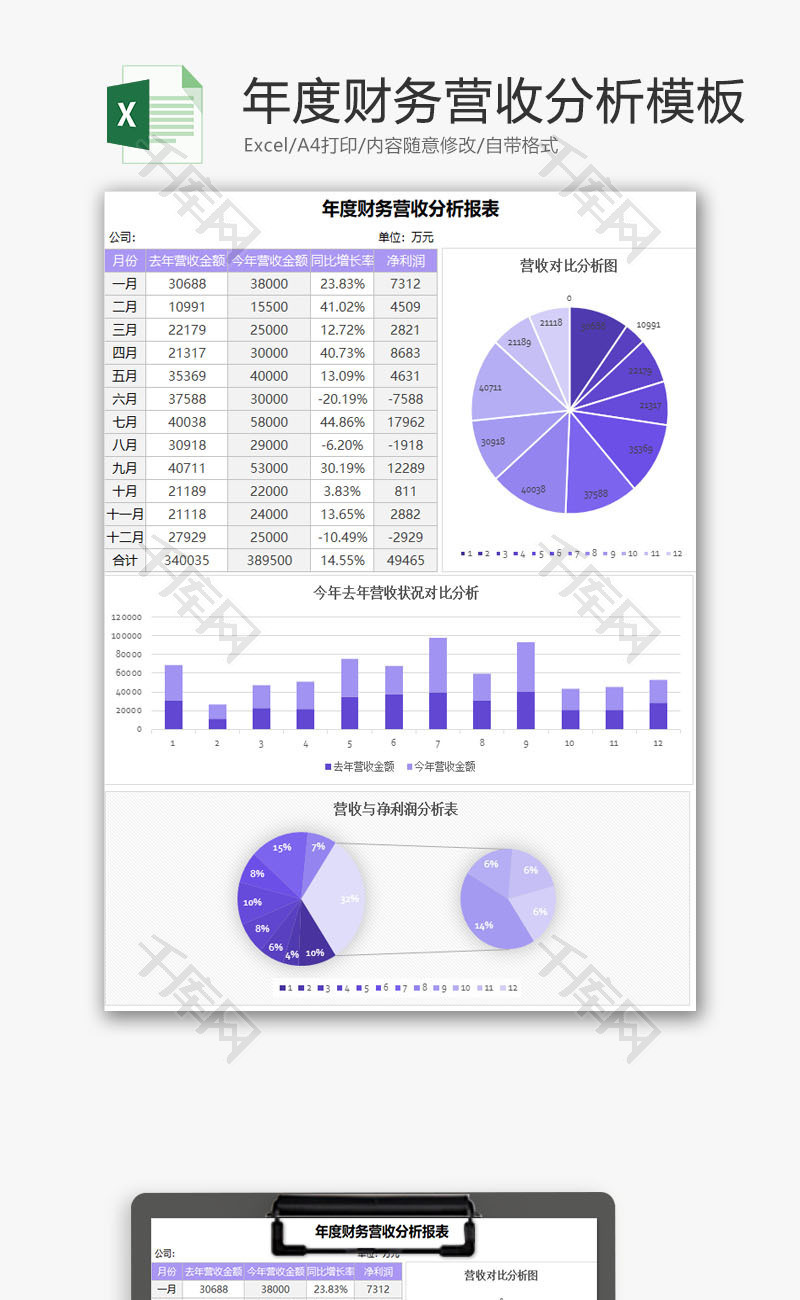 年度财务营收分析报表excel模板