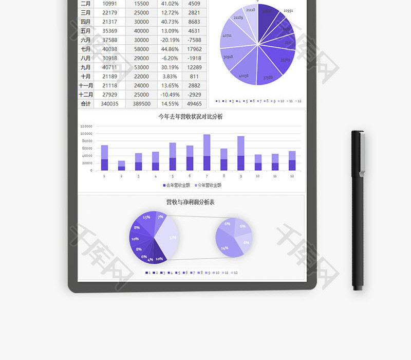 年度财务营收分析报表excel模板