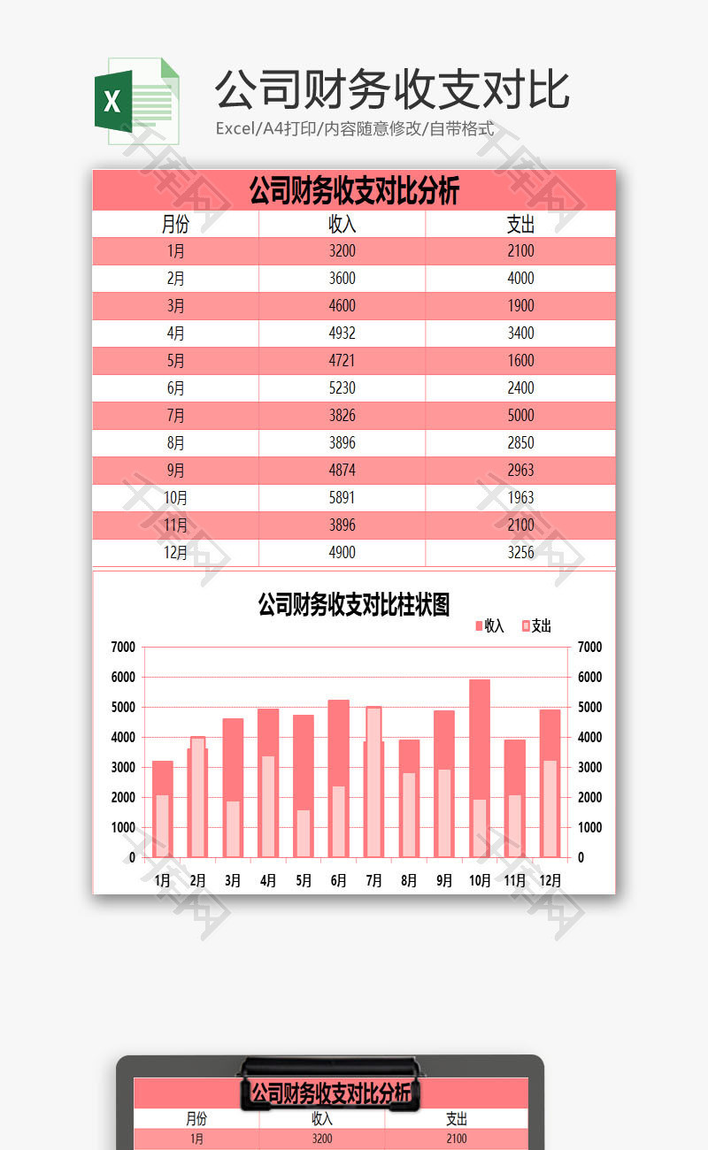 公司财务收支对比excel表格模板