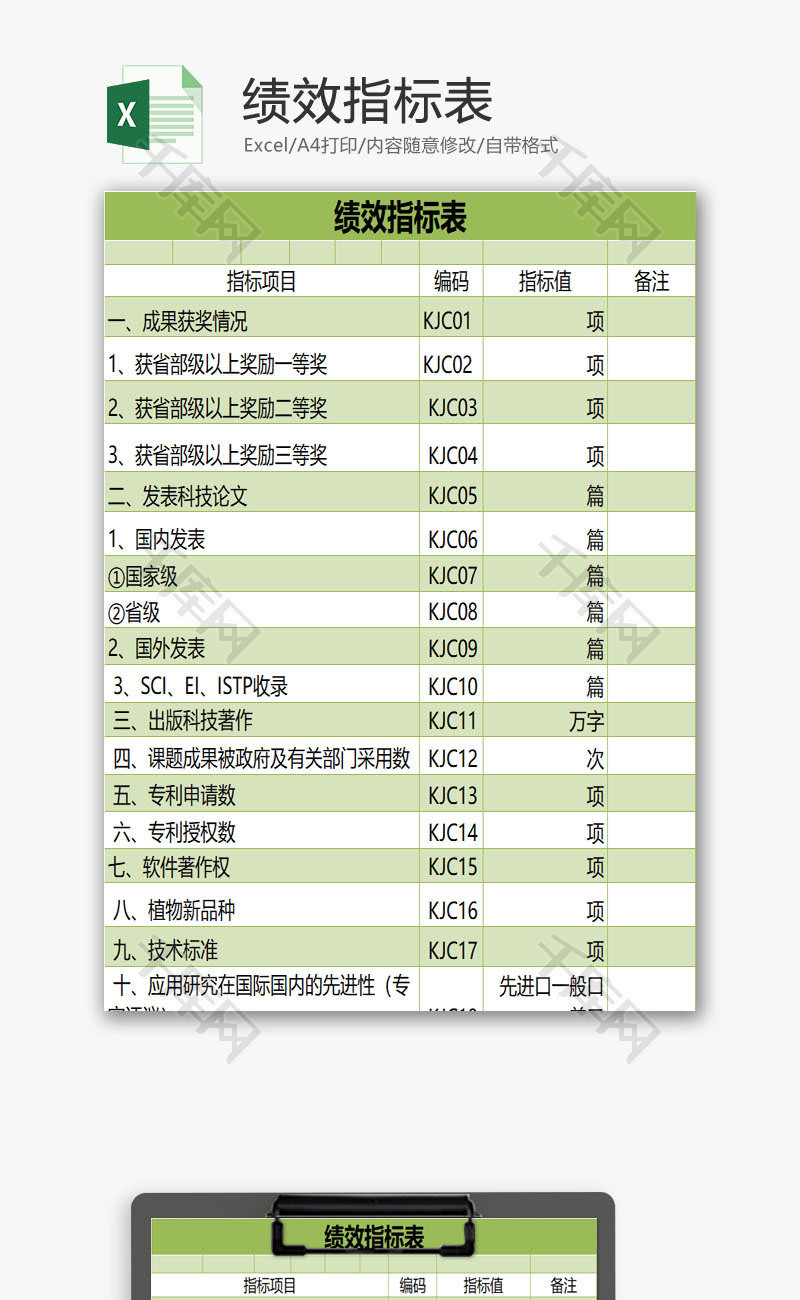 绩效指标表EXCEL模板