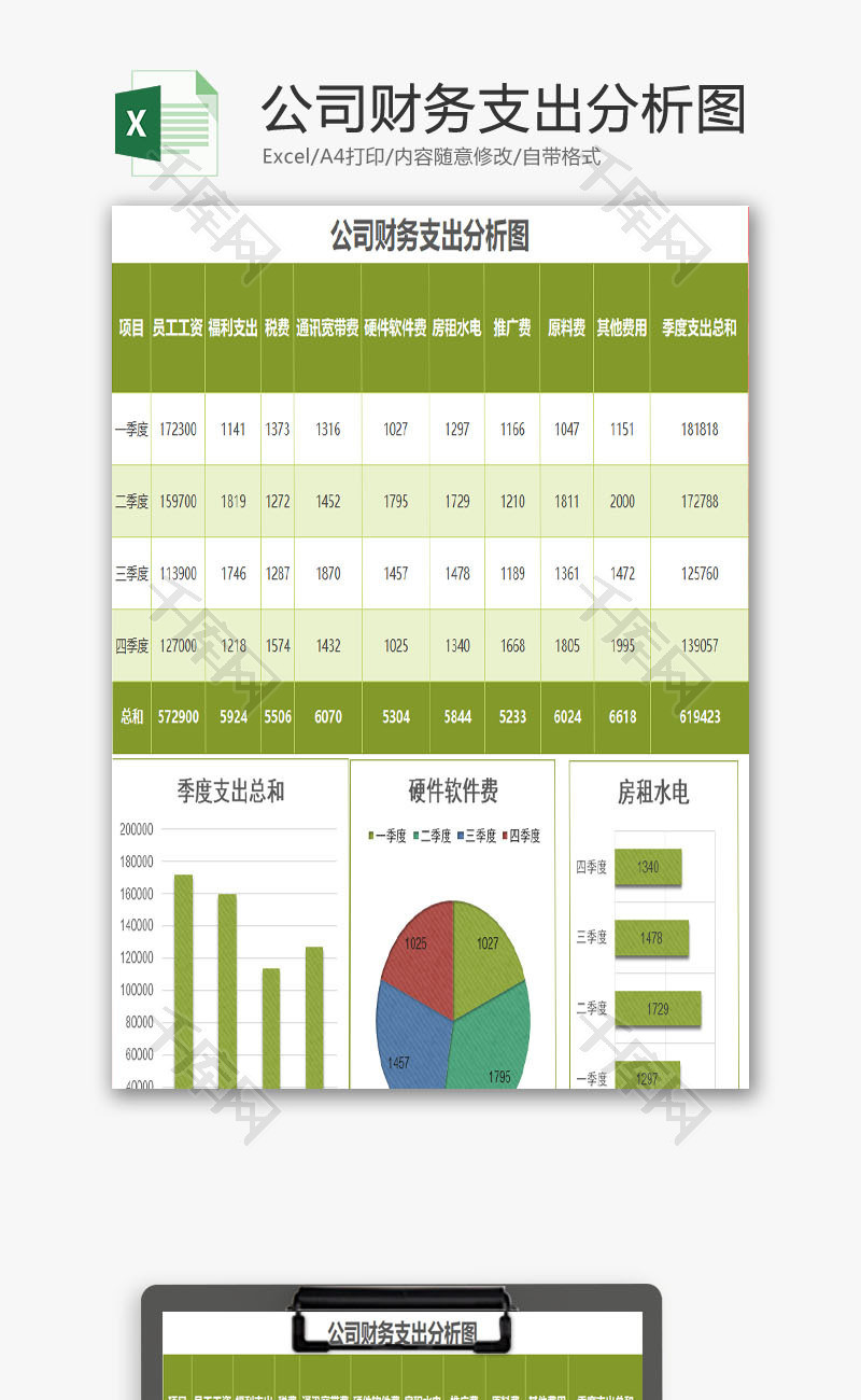 公司财务支出分析图EXCEL模板