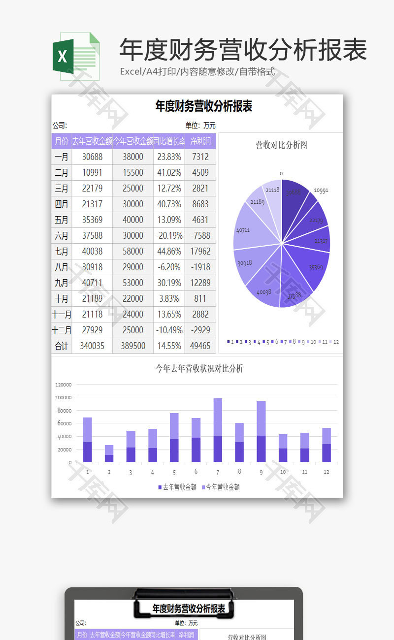 财务营收分析报表excel模板