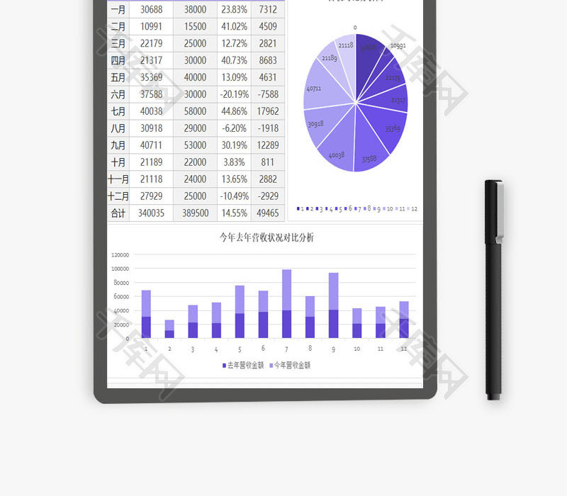 财务营收分析报表excel模板