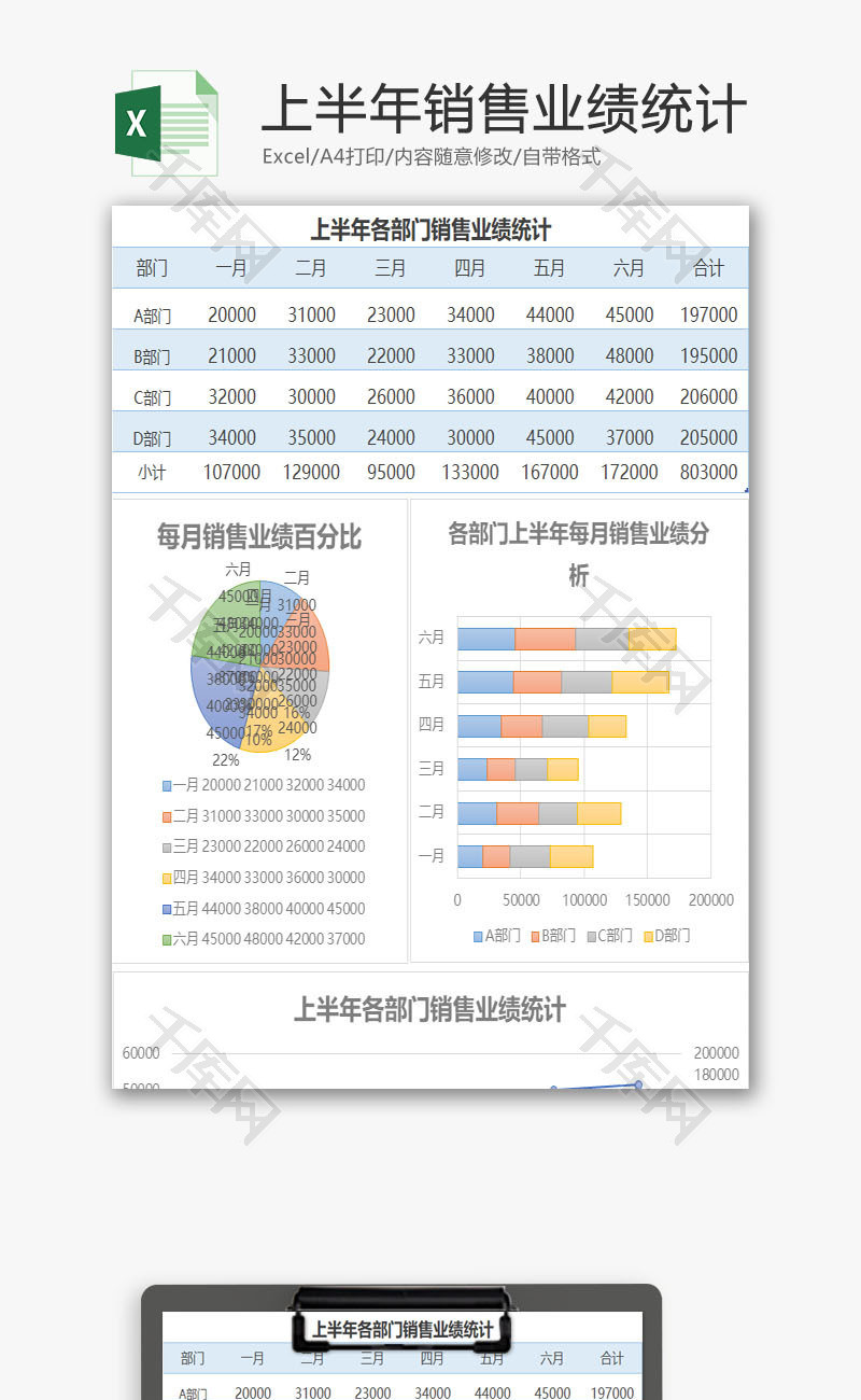 销售业绩统计Excel模板