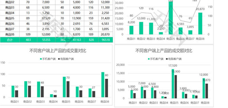 销售数据对比分析图excel模板