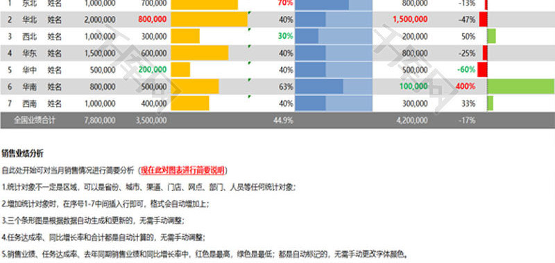 销售业绩统计自动迷你条形图EXCEL模板