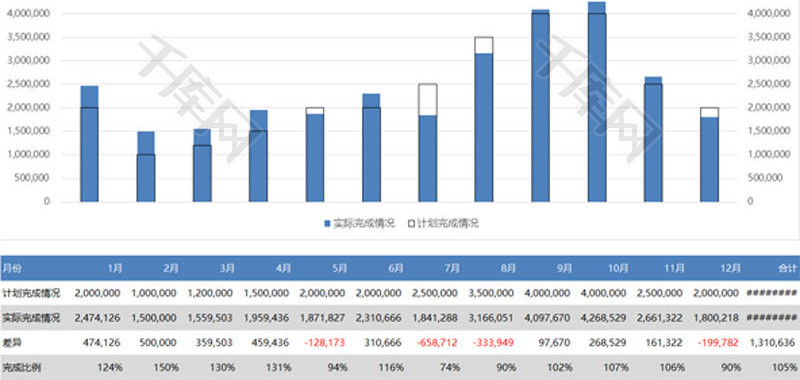 销售任务完成情况条形柱状图EXCEL模板