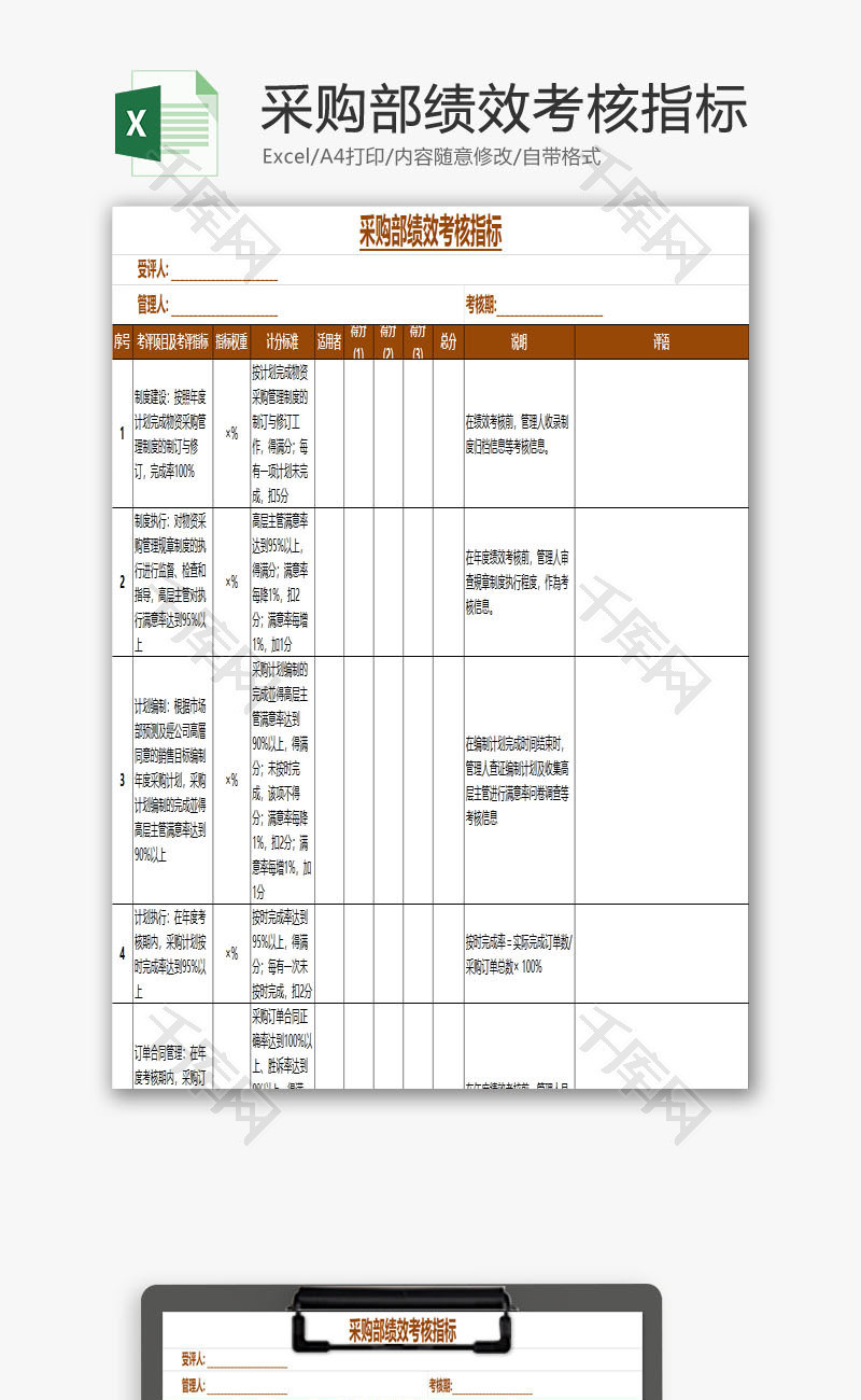 采购部绩效考核指标EXCEL模板