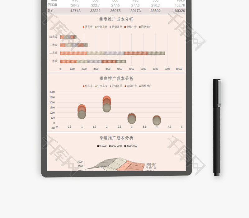 季度推广成本分析表Excel模板