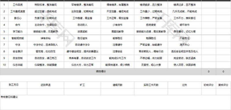 制造部门员工绩效考核评价表EXCEL模板