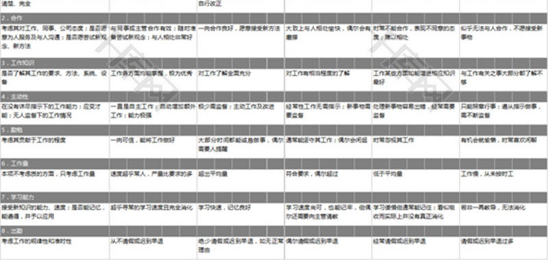 通用版员工绩效考核评价表EXCEL模板