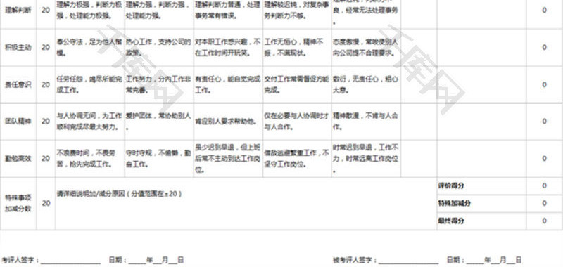 员工绩效评价表绩效考核表EXCEL模板