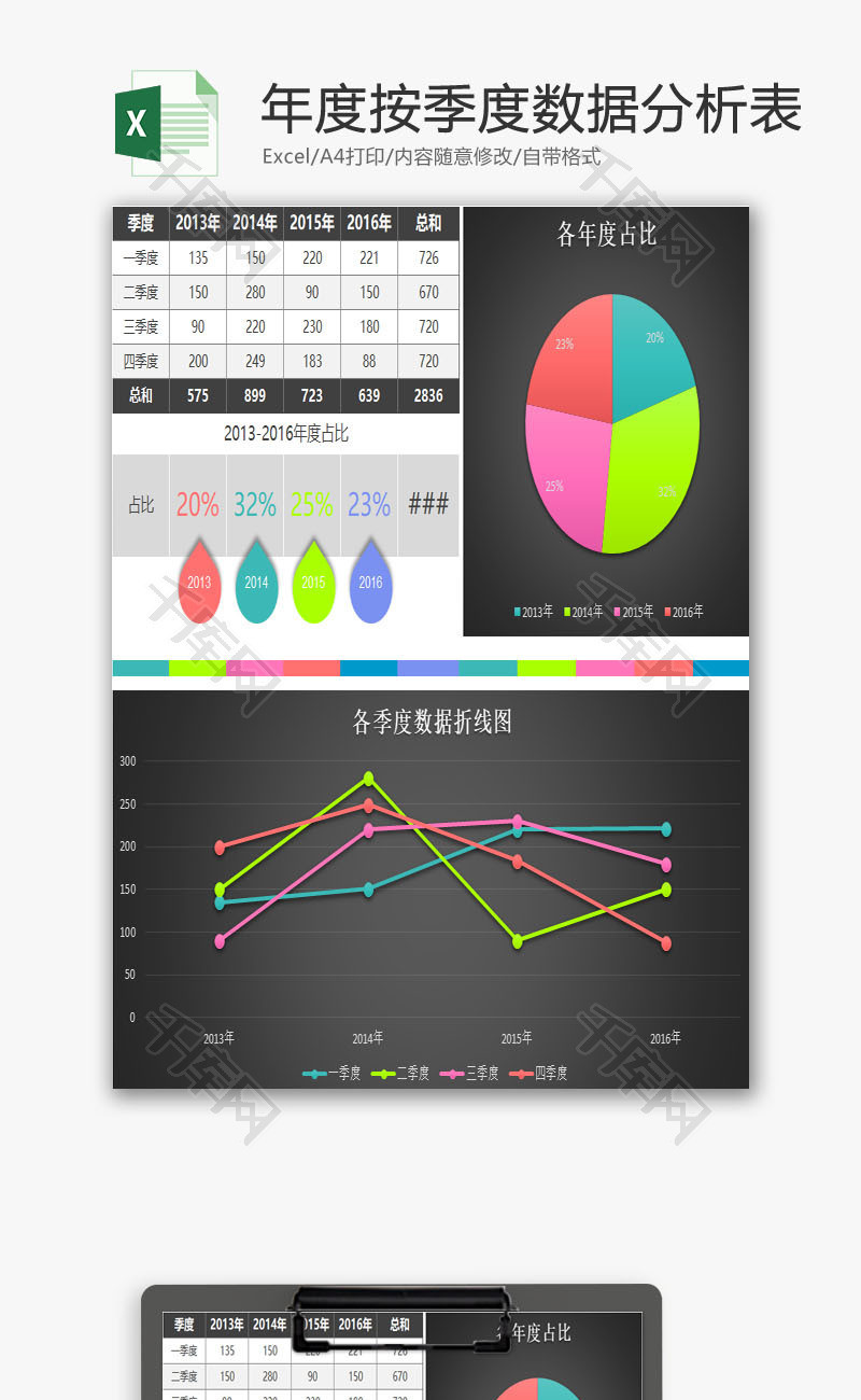 季度数据分析表excel模板